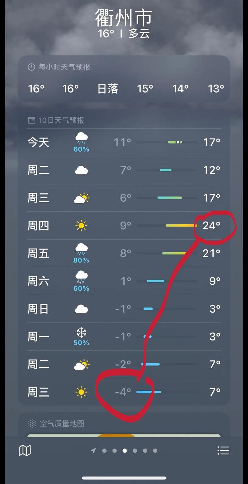 去哪里看天气预报，去哪里看天气预报比较准-第3张图片-优品飞百科