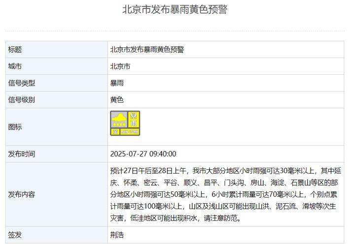 明天北京亦庄天气情况如何，明天北京亦庄天气情况如何啊-第2张图片-优品飞百科
