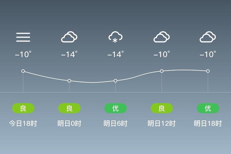 扶余天气预报24小时？扶余天气预报一周七天？-第7张图片-优品飞百科