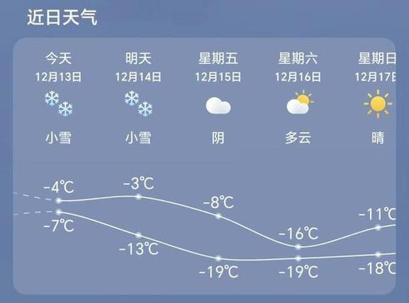涿鹿天气预报15天,涿鹿天气预报15天准确?-第2张图片-优品飞百科 涿鹿天气预报15天,涿鹿天气预报15天准确?-第2张图片-优品飞百科