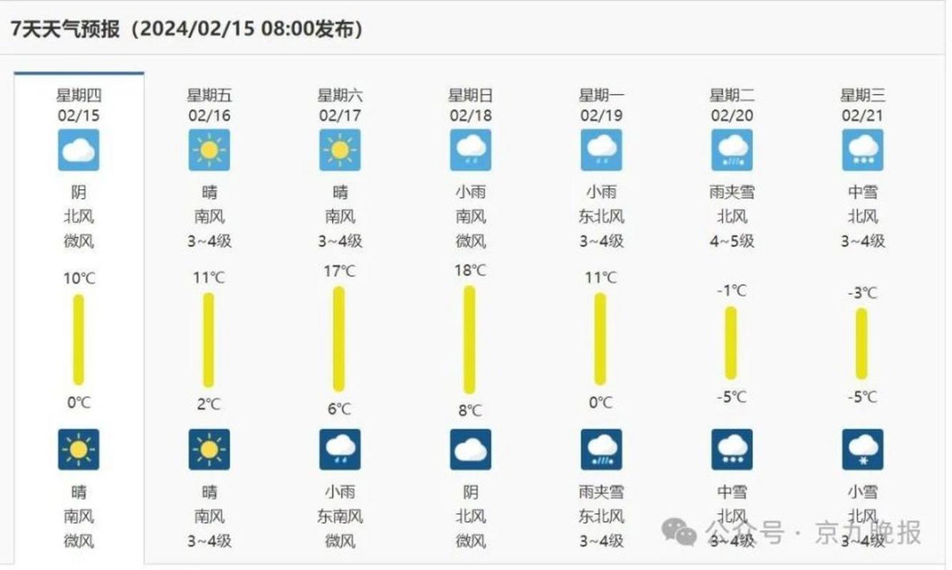 商丘天气预报24小时，商丘天气预报24小时实时查询？