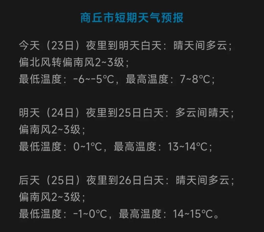商丘天气预报24小时，商丘天气预报24小时实时查询？-第6张图片-优品飞百科
