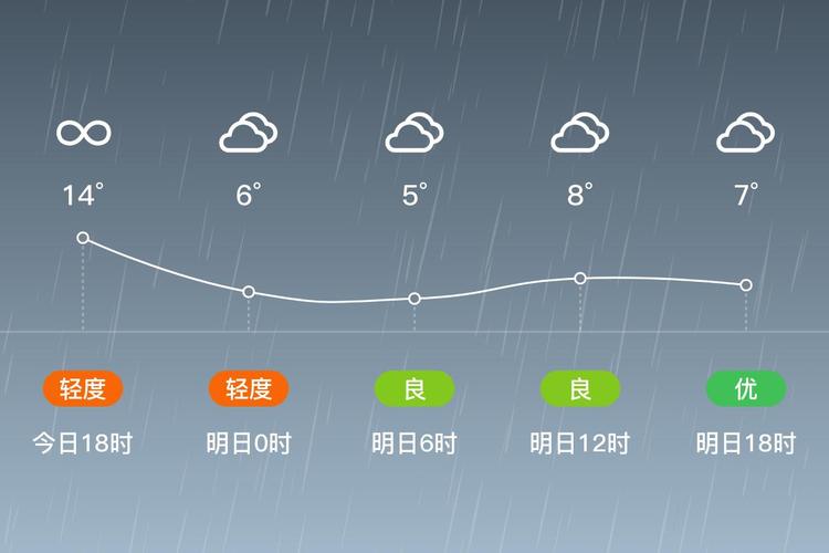顺义天气预报北京，顺义天气预报一周？-第2张图片-优品飞百科