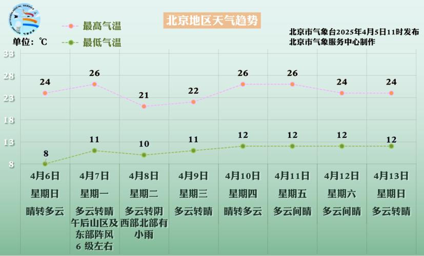 顺义天气预报北京，顺义天气预报一周？-第4张图片-优品飞百科