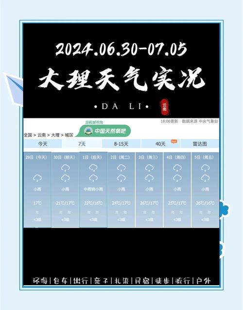 弥渡天气预报？弥渡天气预报7天一周？-第2张图片-优品飞百科