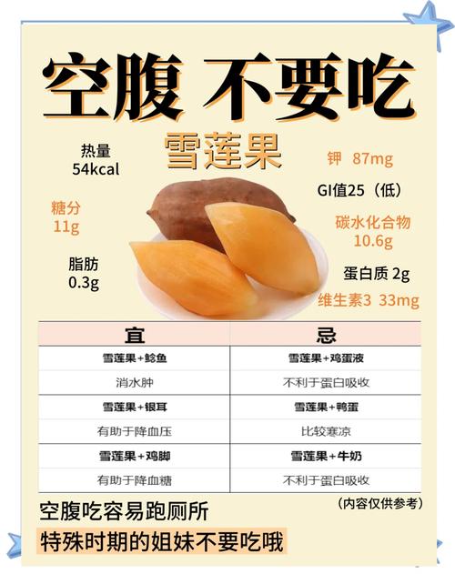 雪莲果是什么，雪莲果的吃法大全，雪莲果雪莲果的功效与作用-第6张图片-优品飞百科