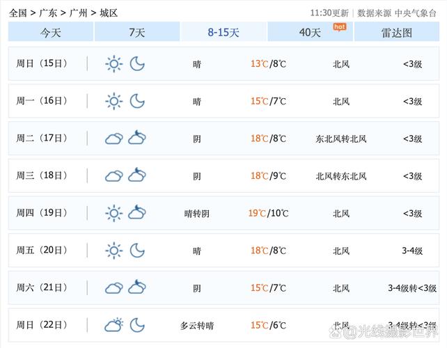 大梅沙天气预报？大梅沙天气预报实时更新？