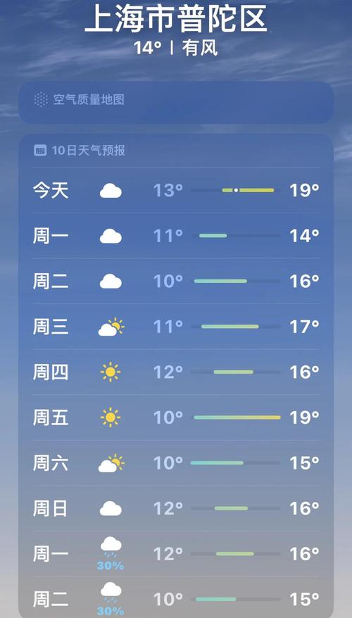 上海15天天气预报？上海30天天气预报？-第3张图片-优品飞百科