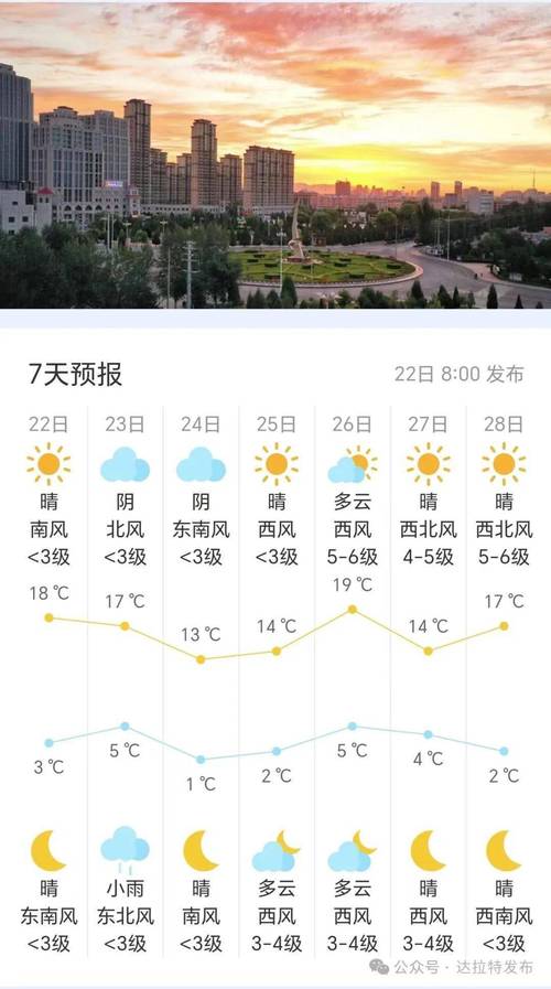 准格尔天气预报，准格尔天气预报40天？-第4张图片-优品飞百科