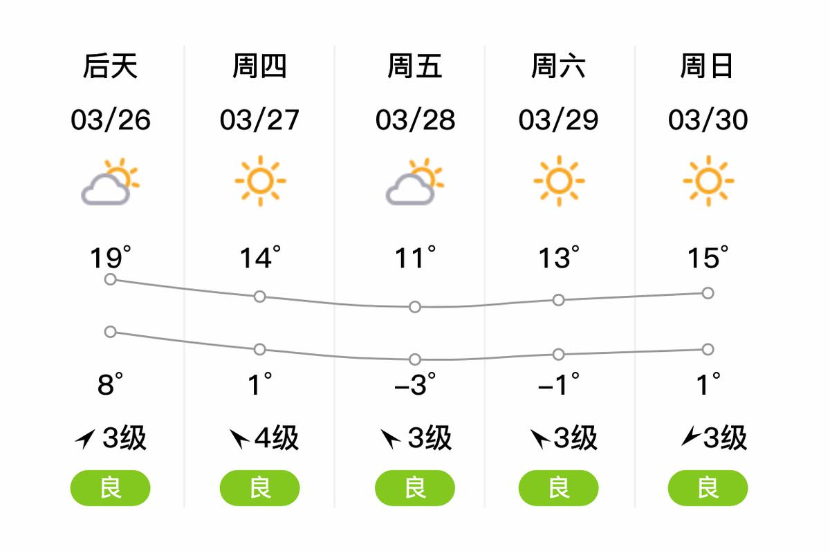 衡水武强天气预报？衡水武强天气预报一周的天气情况？-第2张图片-优品飞百科