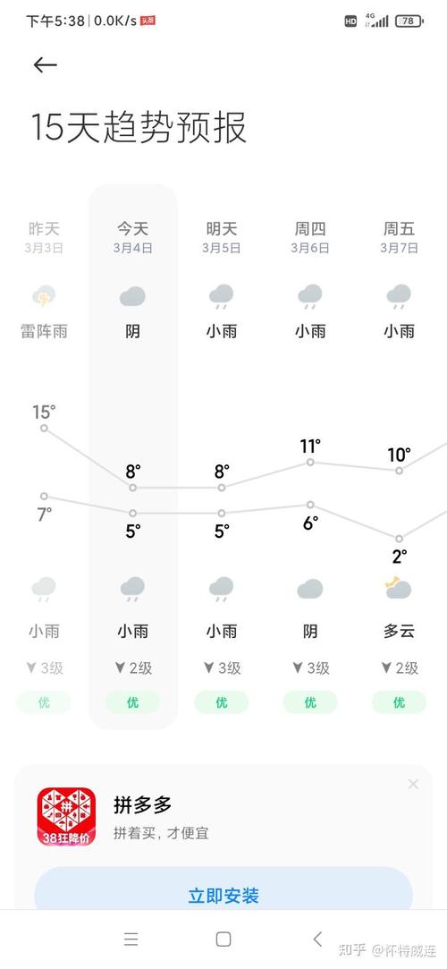 北京天气四月份天气预报，2021年北京4月天气预报30天-第4张图片-优品飞百科