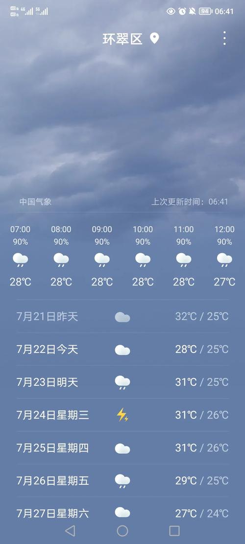 荣成天气预报一周7天？荣成天气预报一周7天查询结果？-第2张图片-优品飞百科