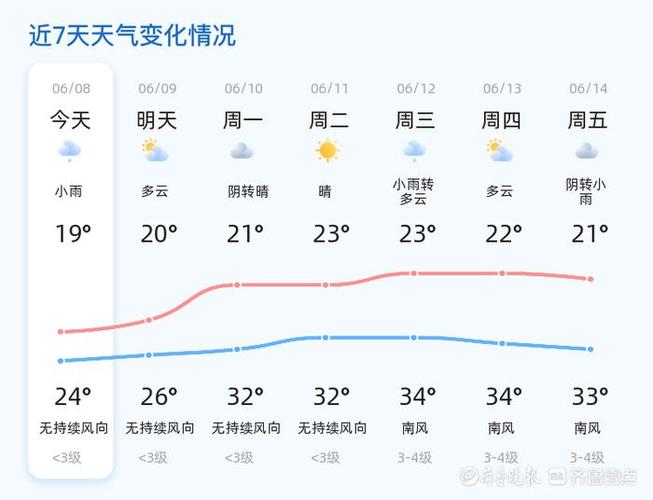 荣成天气预报一周7天？荣成天气预报一周7天查询结果？-第4张图片-优品飞百科