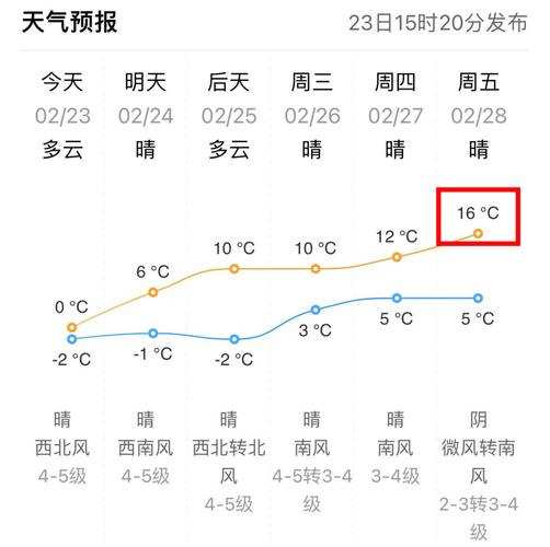 荣成天气预报一周7天？荣成天气预报一周7天查询结果？-第5张图片-优品飞百科