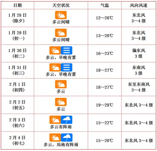 菏泽定陶区天气预报，菏泽定陶天气预报15天青岛？-第4张图片-优品飞百科