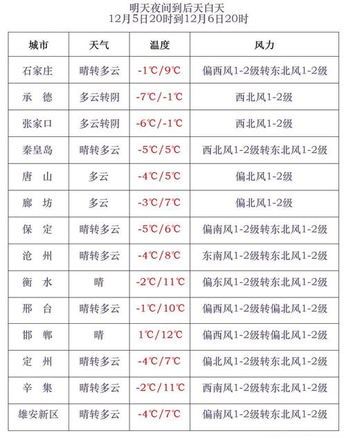 正宁县天气预报，正宁县天气预报24小时实时查询-第5张图片-优品飞百科