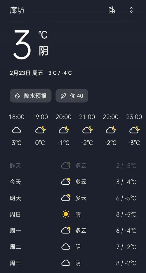 廊坊市天气预报15天，廊坊将有大雨局地暴雨？-第2张图片-优品飞百科