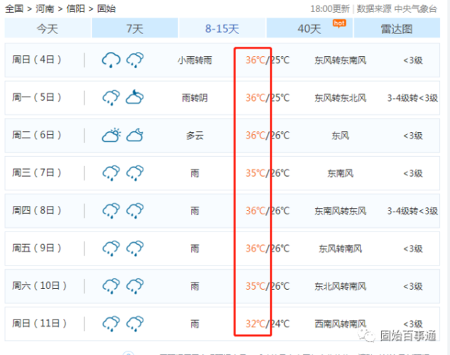 固始十五天气预报,固始县十五天天气情况-第5张图片-优品飞百科 固始十五天气预报,固始县十五天天气情况-第5张图片-优品飞百科
