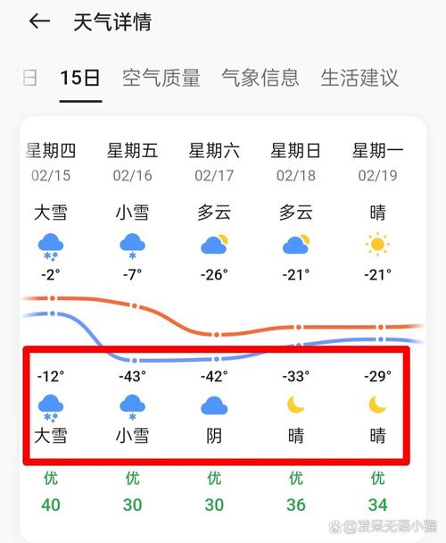 阿尔泰天气预报？新疆阿尔泰天气？