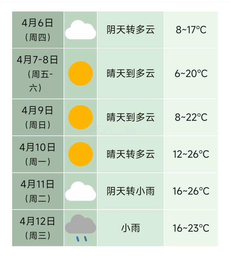天气预报查询15天,郯城天气预报查询15天?-第1张图片-优品飞百科 天气预报查询15天,郯城天气预报查询15天?-第1张图片-优品飞百科