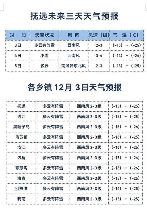鹰潭天气预报15天，天气预报鹰潭天气预报？-第4张图片-优品飞百科