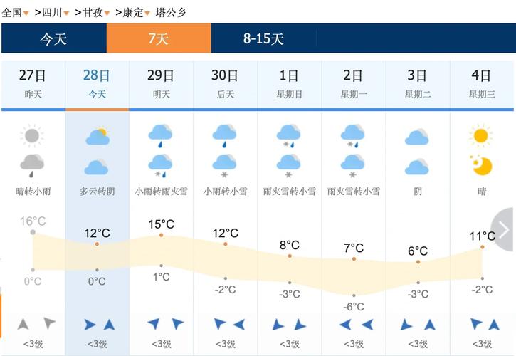天气预报峨眉山，天气预报峨眉山天气预报-第3张图片-优品飞百科