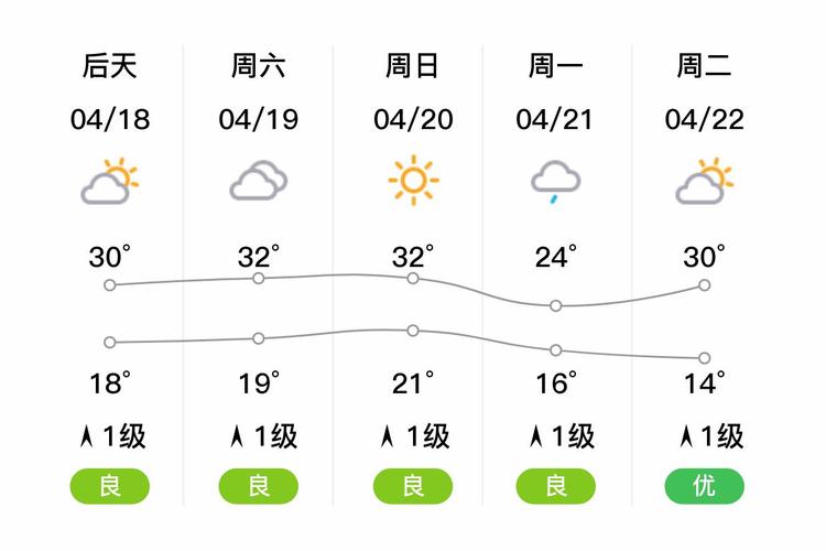 天气预报峨眉山，天气预报峨眉山天气预报-第6张图片-优品飞百科