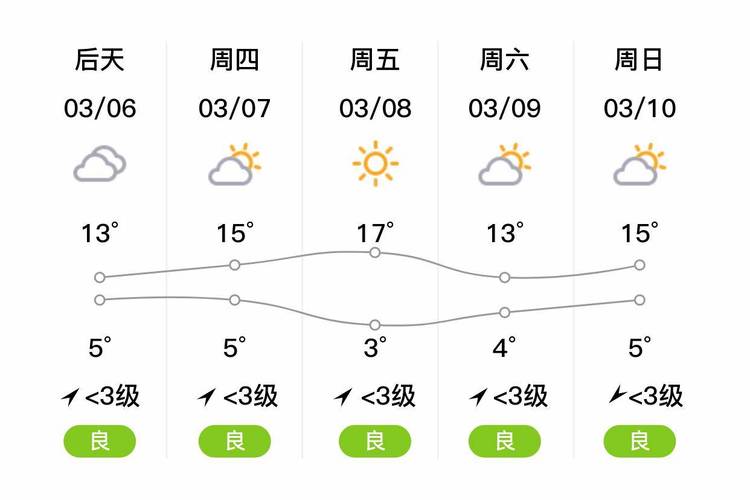 青山天气预报,青城山天气预报?-第2张图片-优品飞百科 青山天气预报,青城山天气预报?-第2张图片-优品飞百科