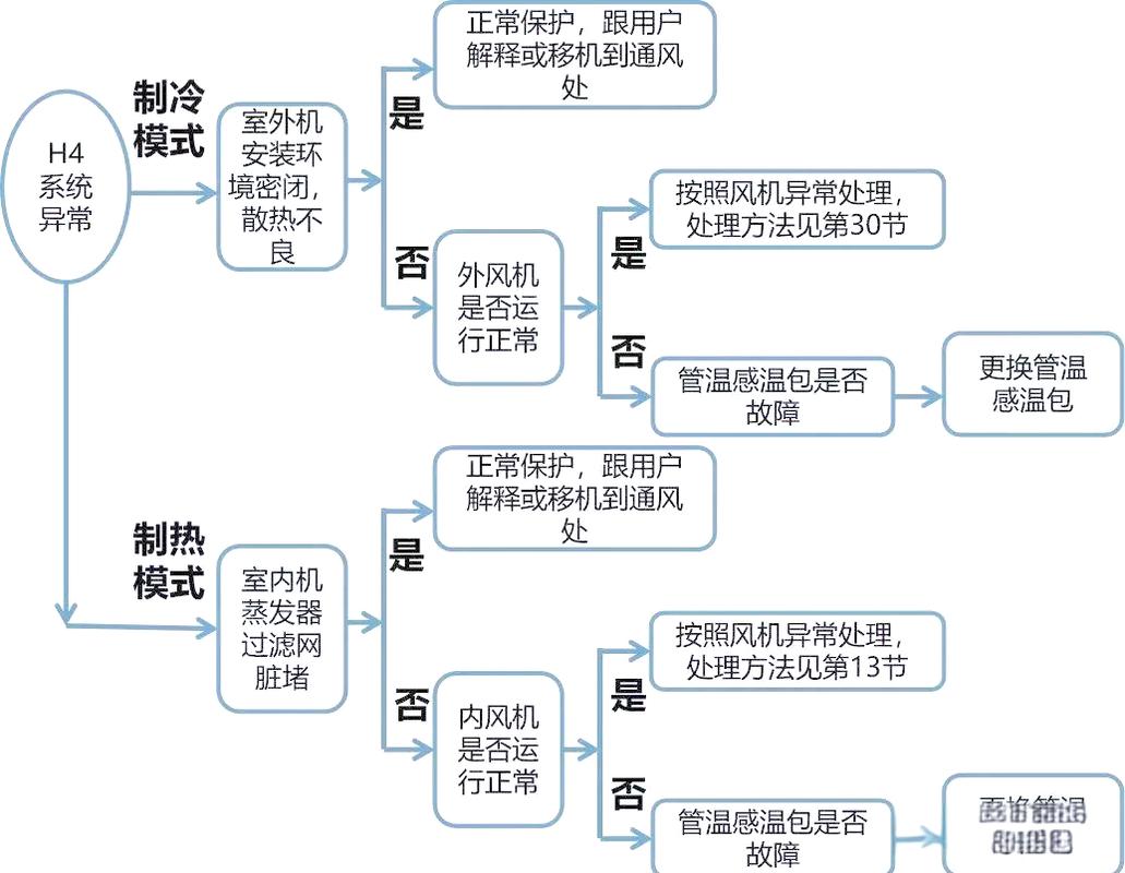 这花就是“活空调”，除尘防噪又降温，满墙疯长拦不住！的简单介绍-第3张图片-优品飞百科
