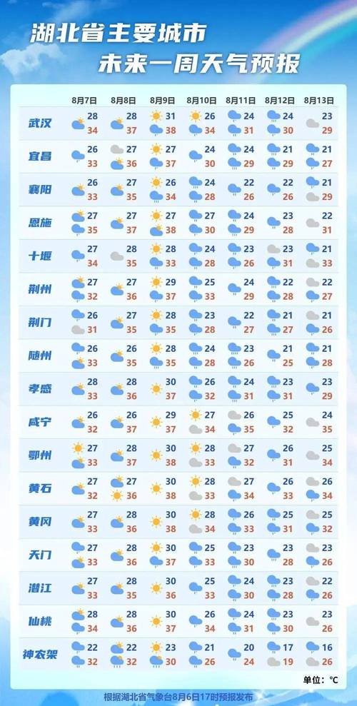 周至一周天气预报，天气周至一周天气？-第4张图片-优品飞百科