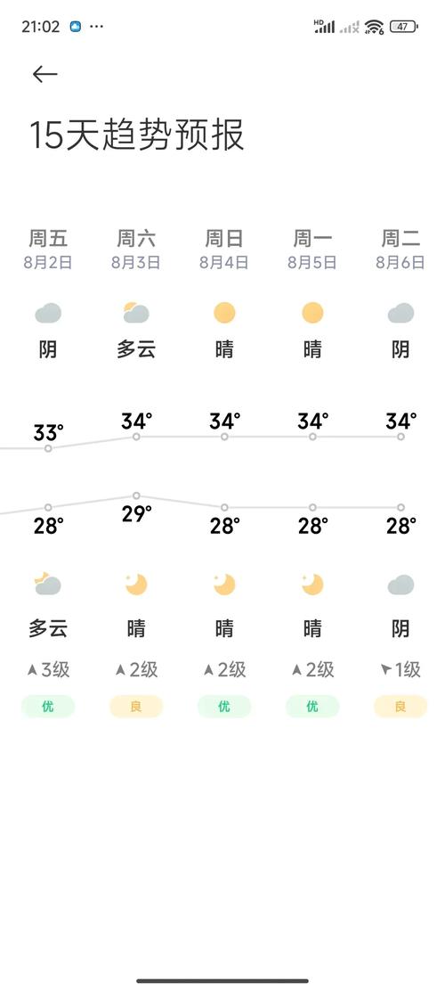 厦门15天天气预报，厦门最忌几月份去-第2张图片-优品飞百科