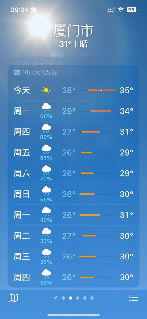 厦门15天天气预报，厦门最忌几月份去-第4张图片-优品飞百科