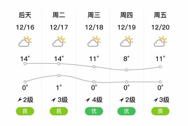 柴桑区天气预报，柴桑区天气预报15天查询？-第4张图片-优品飞百科