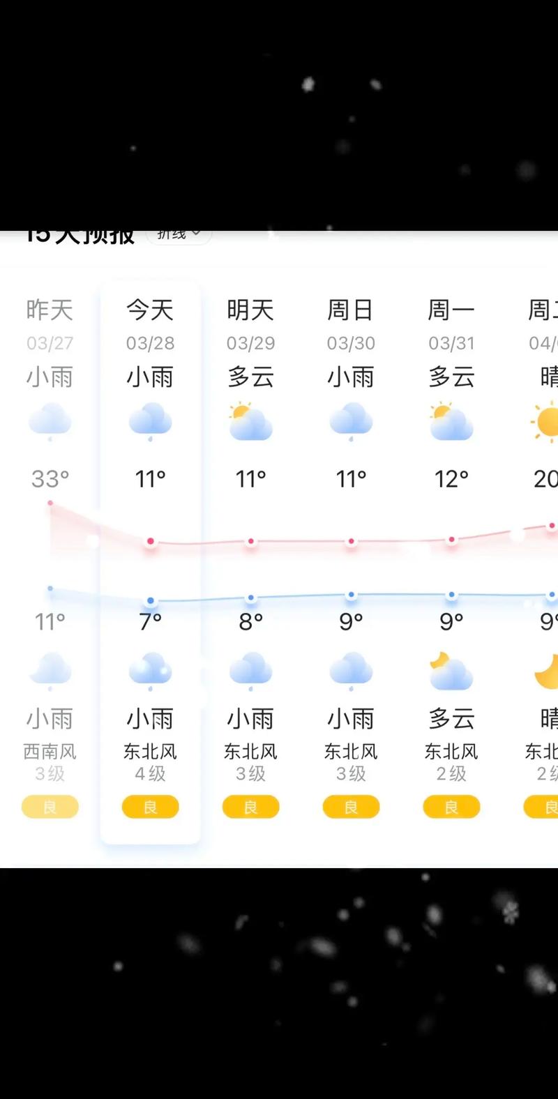 长沙天气预报下雨？长沙天气雨下到什么时候？-第3张图片-优品飞百科
