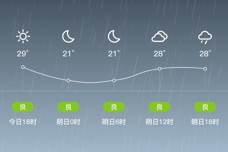 长沙天气预报下雨？长沙天气雨下到什么时候？-第7张图片-优品飞百科