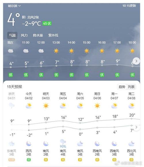 哈尔滨平房天气预报，平房区天预报？