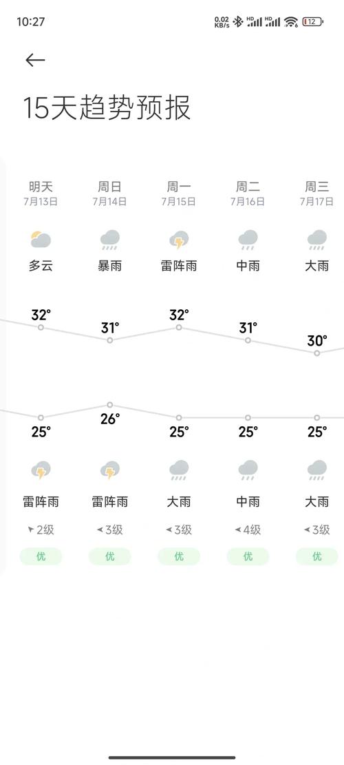 万宁今天的天气预报?万宁今天天气预报一周?-第1张图片-优品飞百科 万宁今天的天气预报?万宁今天天气预报一周?-第1张图片-优品飞百科