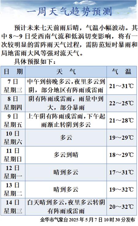 金华30天天气预报？金华30天天气预报情况？