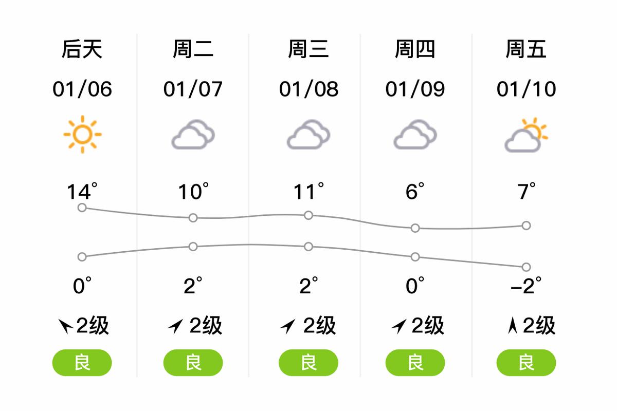 金华30天天气预报？金华30天天气预报情况？-第2张图片-优品飞百科