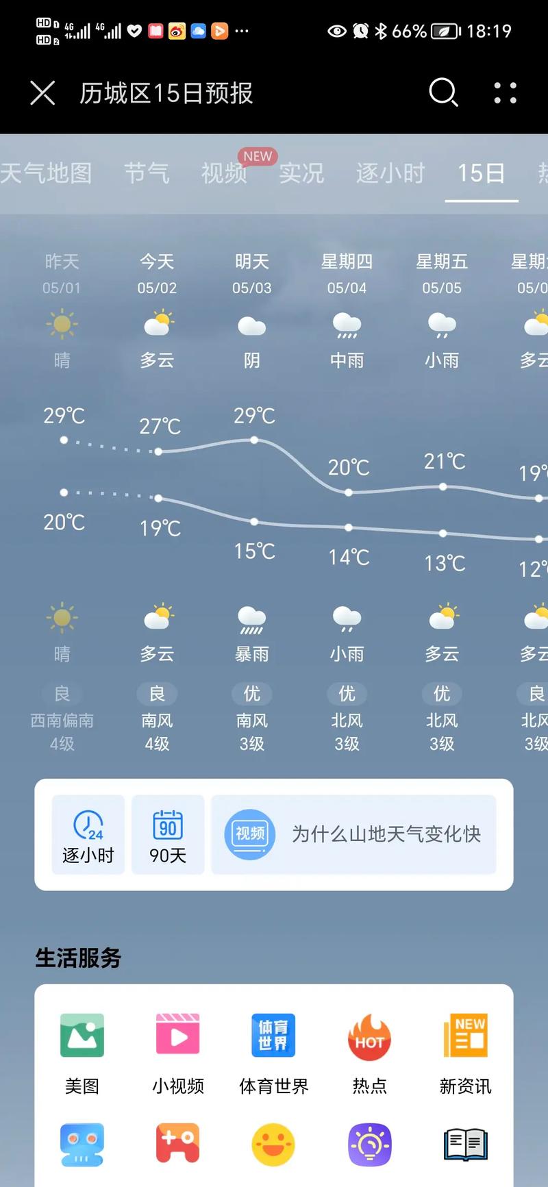 金华30天天气预报？金华30天天气预报情况？-第3张图片-优品飞百科