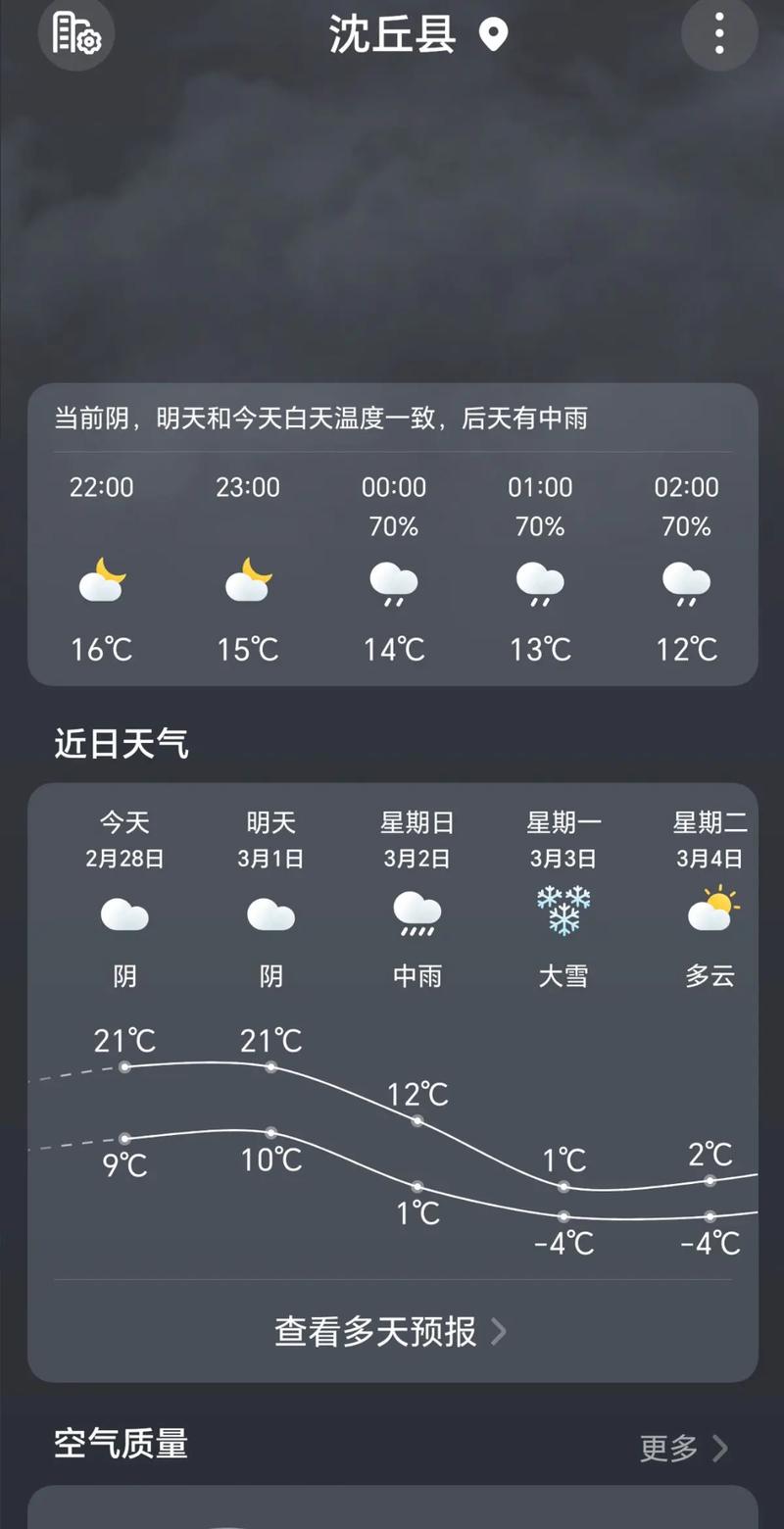 今日沈丘天气预报,今天沈丘最新天气预报?-第2张图片-优品飞百科 今日沈丘天气预报,今天沈丘最新天气预报?-第2张图片-优品飞百科
