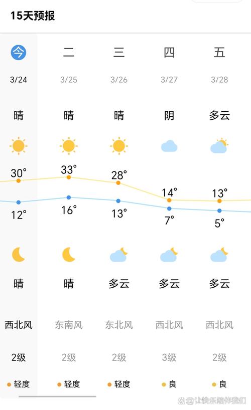 今日沈丘天气预报,今天沈丘最新天气预报?-第4张图片-优品飞百科 今日沈丘天气预报,今天沈丘最新天气预报?-第4张图片-优品飞百科