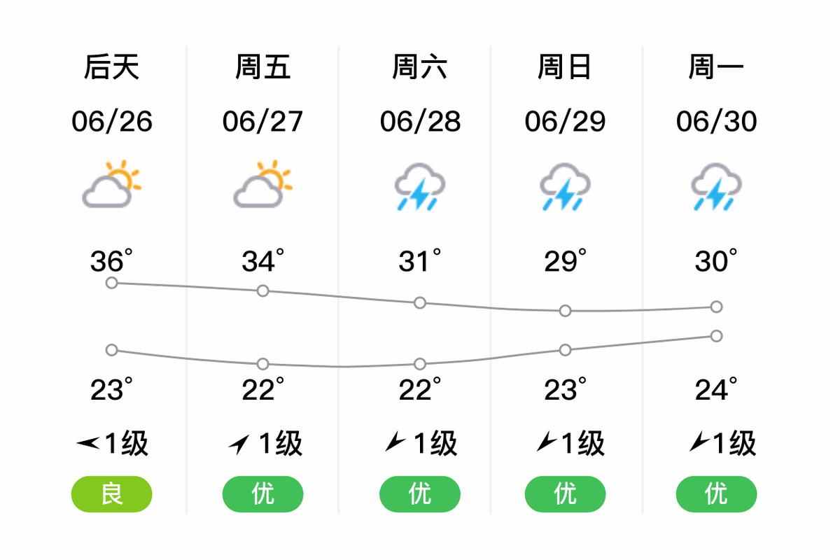 德惠天气预报，农安天气预报？-第3张图片-优品飞百科