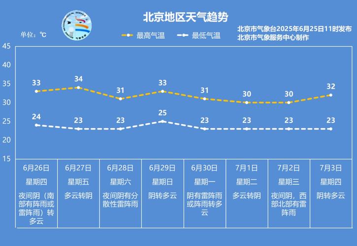 北京时时天气预报?北京天气预报20天准确一览表?-第2张图片-优品飞百科 北京时时天气预报?北京天气预报20天准确一览表?-第2张图片-优品飞百科