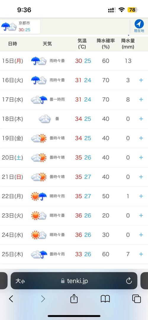 北京时时天气预报?北京天气预报20天准确一览表?-第7张图片-优品飞百科 北京时时天气预报?北京天气预报20天准确一览表?-第7张图片-优品飞百科