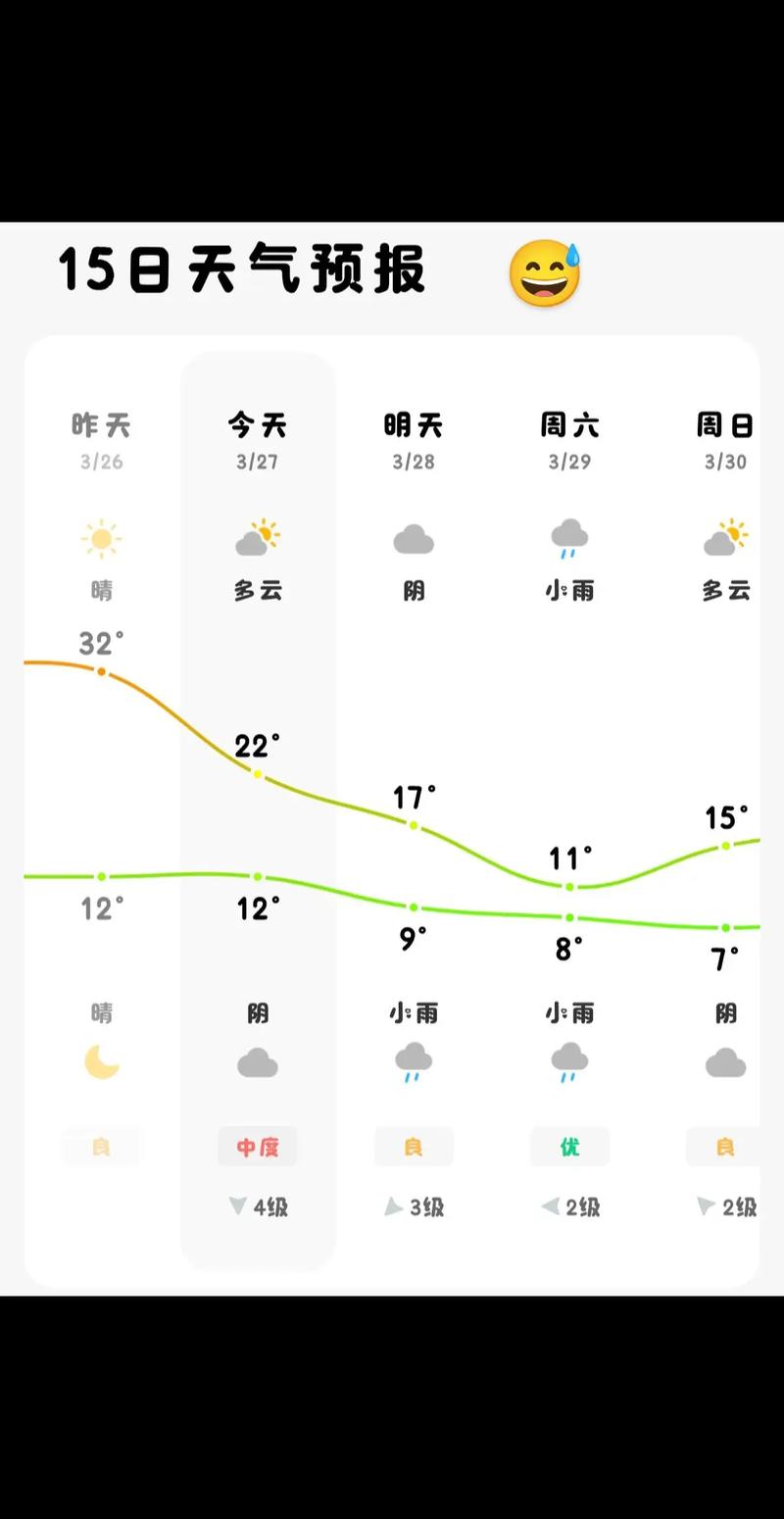 四川广元天气预报,四川广元天气预报15天准确率?-第1张图片-优品飞百科 四川广元天气预报,四川广元天气预报15天准确率?-第1张图片-优品飞百科