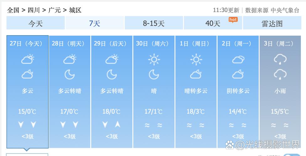 四川广元天气预报,四川广元天气预报15天准确率?-第3张图片-优品飞百科 四川广元天气预报,四川广元天气预报15天准确率?-第3张图片-优品飞百科