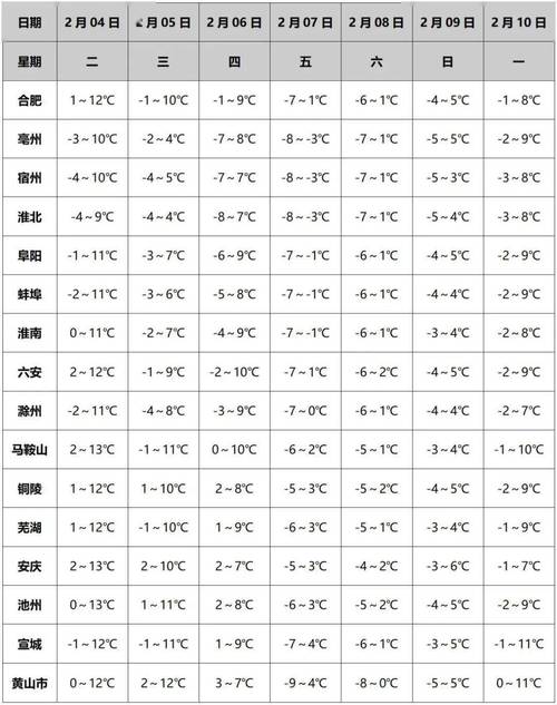 淮北15天天气预报？百度淮北天气预报15天？-第1张图片-优品飞百科