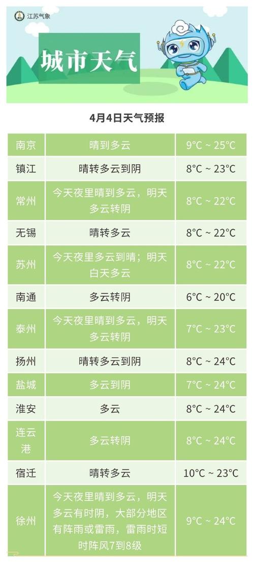 淮北15天天气预报？百度淮北天气预报15天？-第4张图片-优品飞百科