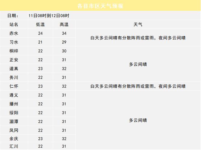 汉阴天气预报15天，汉阴近15天天气-第2张图片-优品飞百科